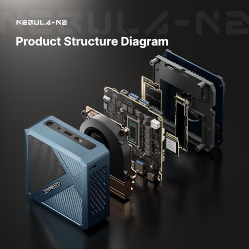 迷你PC ORIGMAGIC N2 AMD Ryzen 5 6600H(6C/12T。最大4.5GHZ)。 小型電腦32GB DDR5 4800Mhz RAM 512GB M.2 NVMe SSD。 支持4K四屏/WiFi 6E/BT5.2/2500M局域網雙USB 4(40Gbps/PD3.0/8K60Hz):圖片 4