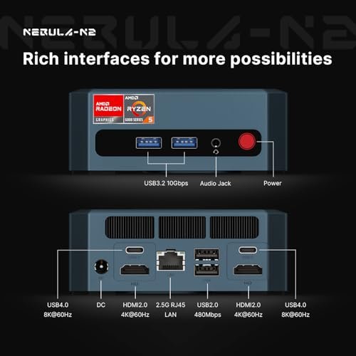 迷你PC ORIGMAGIC N2 AMD Ryzen 5 6600H(6C/12T。最大4.5GHZ)。 小型電腦32GB DDR5 4800Mhz RAM 512GB M.2 NVMe SSD。 支持4K四屏/WiFi 6E/BT5.2/2500M局域網雙USB 4(40Gbps/PD3.0/8K60Hz):圖片 5