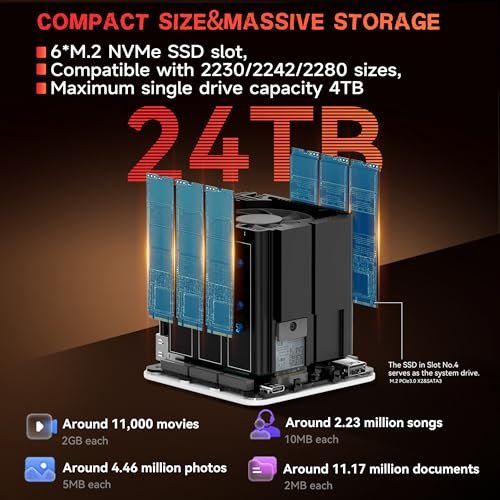 Beelink迷你PC。配備N150處理器的ME迷你PC。 12GB LPDDR5。 64GB eMMC 2TB固態硬碟。 6×M.2 SSD(最大24TB)。 雙2.5GB局域網/WiFi6/BT5.2/USB3.2。 家庭影院/資料中心/軟路由:圖片 4