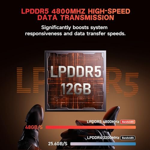 Beelink迷你PC。配備N150處理器的ME迷你PC。 12GB LPDDR5。 64GB eMMC 2TB固態硬碟。 6×M.2 SSD(最大24TB)。 雙2.5GB局域網/WiFi6/BT5.2/USB3.2。 家庭影院/資料中心/軟路由:圖片 3